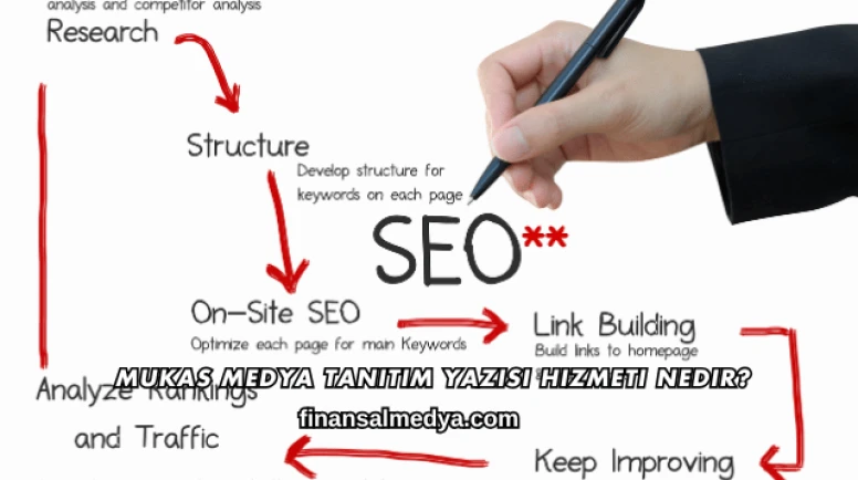 Mukas Medya Tanıtım Yazısı Hizmeti Nedir?